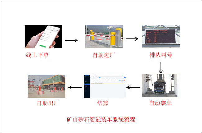 ɰʯ�����b܇ϵ�y����