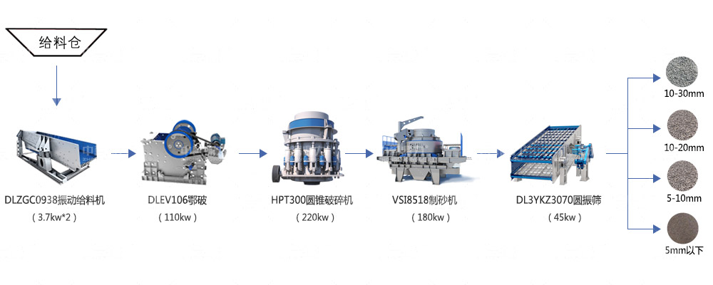 �r(sh��)�a(ch��n)200��ʯ�����a(ch��n)����ˇ����