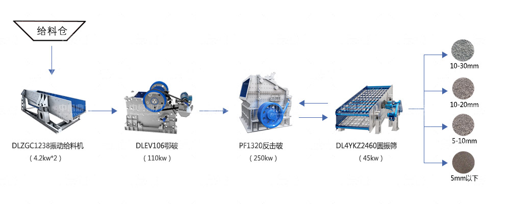 �r(sh��)�a(ch��n)200��ʯ�����a(ch��n)����ˇ����