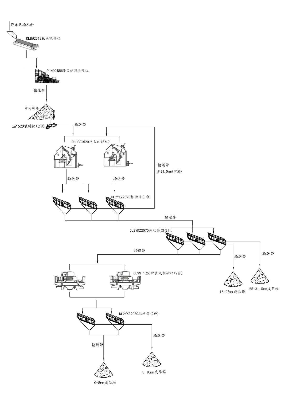 ����ʯ��������