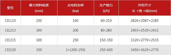 ����ʽ����C��̖������(sh��)��B