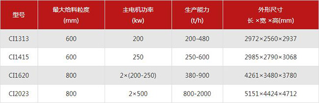 ����ʽ����C��̖������(sh��)��B