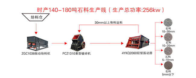 �r�a(ch��n)150��ʯ�����a(ch��n)�����̈D